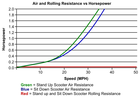 Motor Horsepower Chart