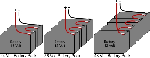 Battery Pack Wiring Direction - ElectricScooterParts.com 72 volt battery charger diagram 