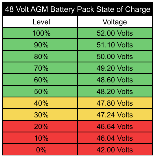 Battery State of Charge Chart - ElectricScooterParts.com