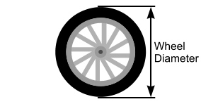 Bike computer wheel on sale size chart