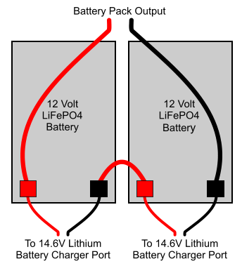 LiFePO4 12 Volt and 24 Volt Batteries - ElectricScooterParts.com