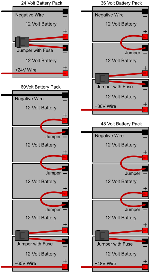 gio ebike battery box