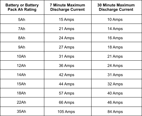Battery Maximum Current - ElectricScooterParts.com