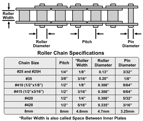 CHAIN #25 138 LINKS FOR MINI POCKET BIKES 17 1/8 INCH SCOOTERS