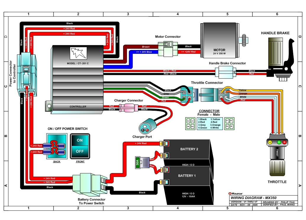 hyper hpr 350 parts