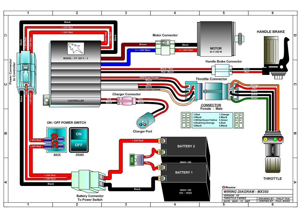 Zr 350 installation manual instructions